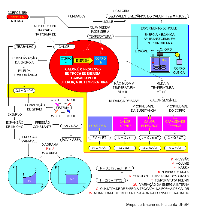 Mapa de Calor