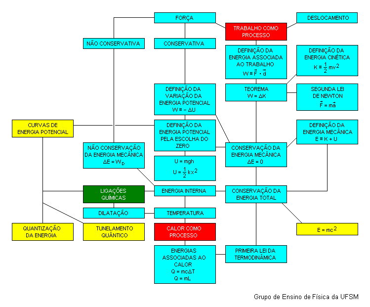 Mapa de Energia