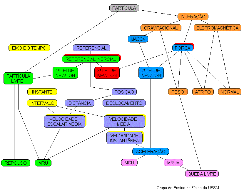 Mapa de Mecnica