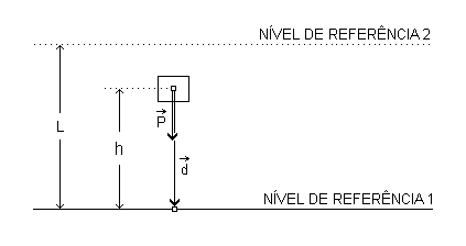 Queda Livre