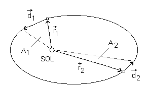 Segunda Lei