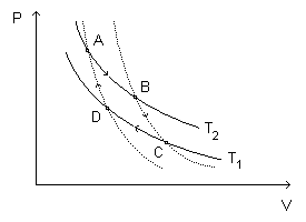 Ciclo de Carnot